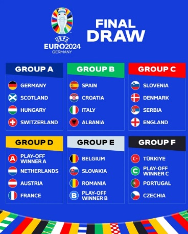 Sorteio da Euro 2024 foi realizado neste final de semana. Espanha e Itália juntas no grupo da morte